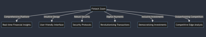 Why Fintech Zoom